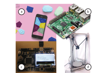 Four student projects: Estimote tags, MQTT implemented on R-Pi, serial on Atmel board, and 3D printer